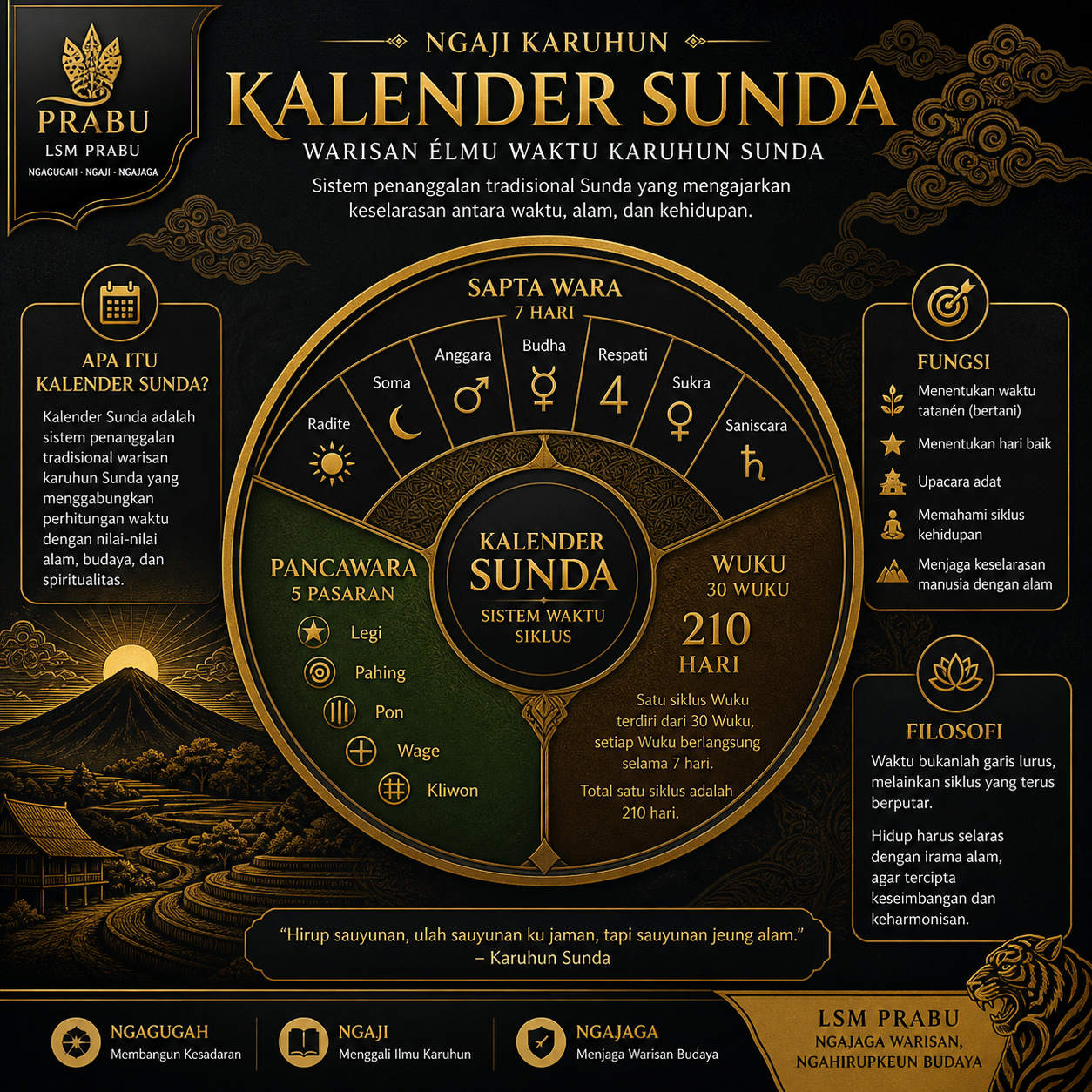 Apa Itu Kalender Sunda