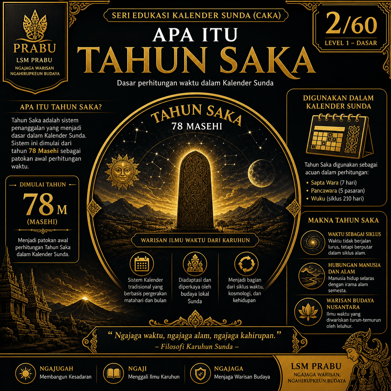 Apa Itu Tahun Saka