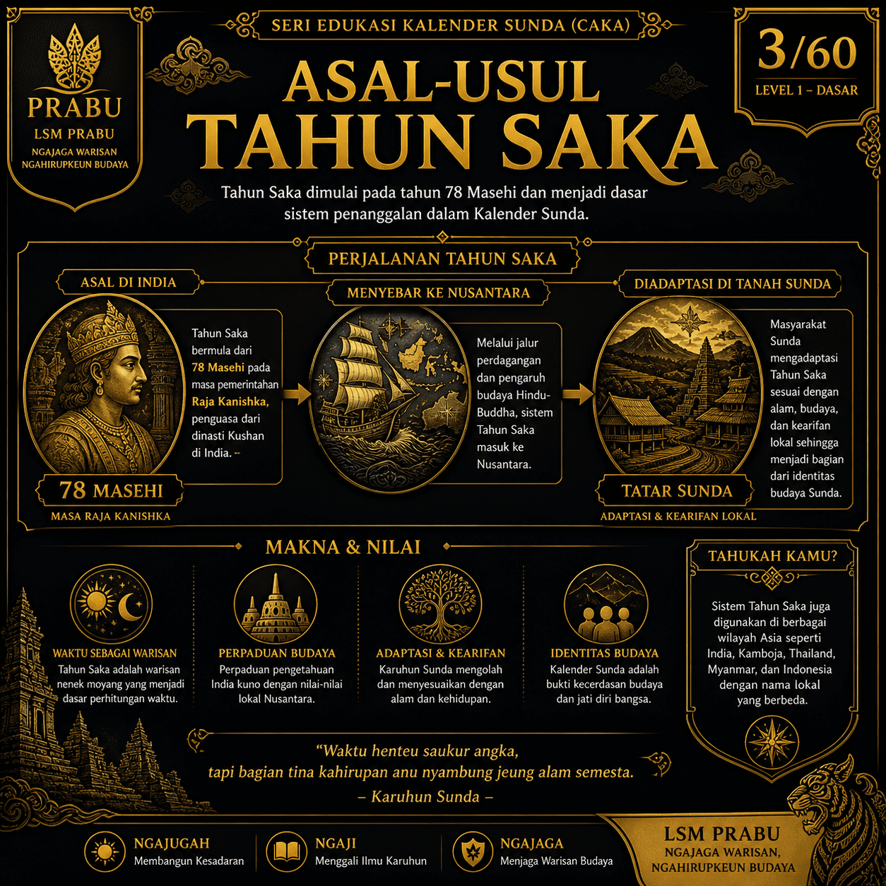 Asal-Usul Tahun Saka (78 M)