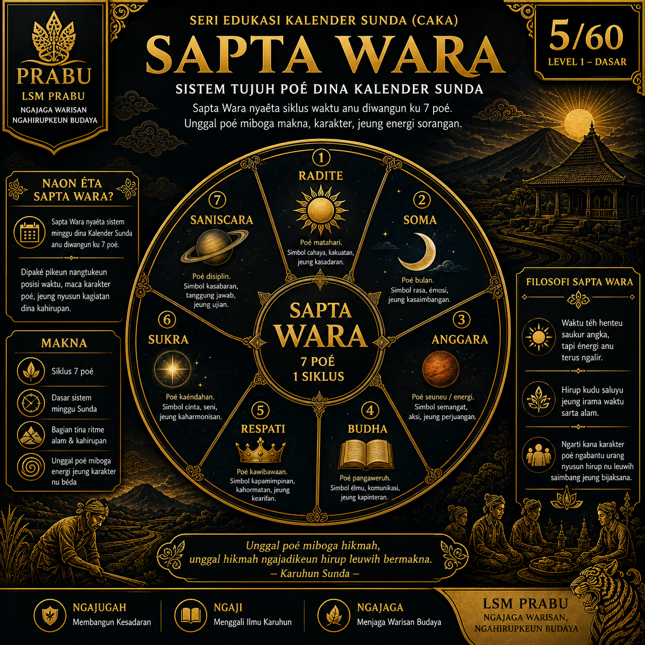 Sapta Wara