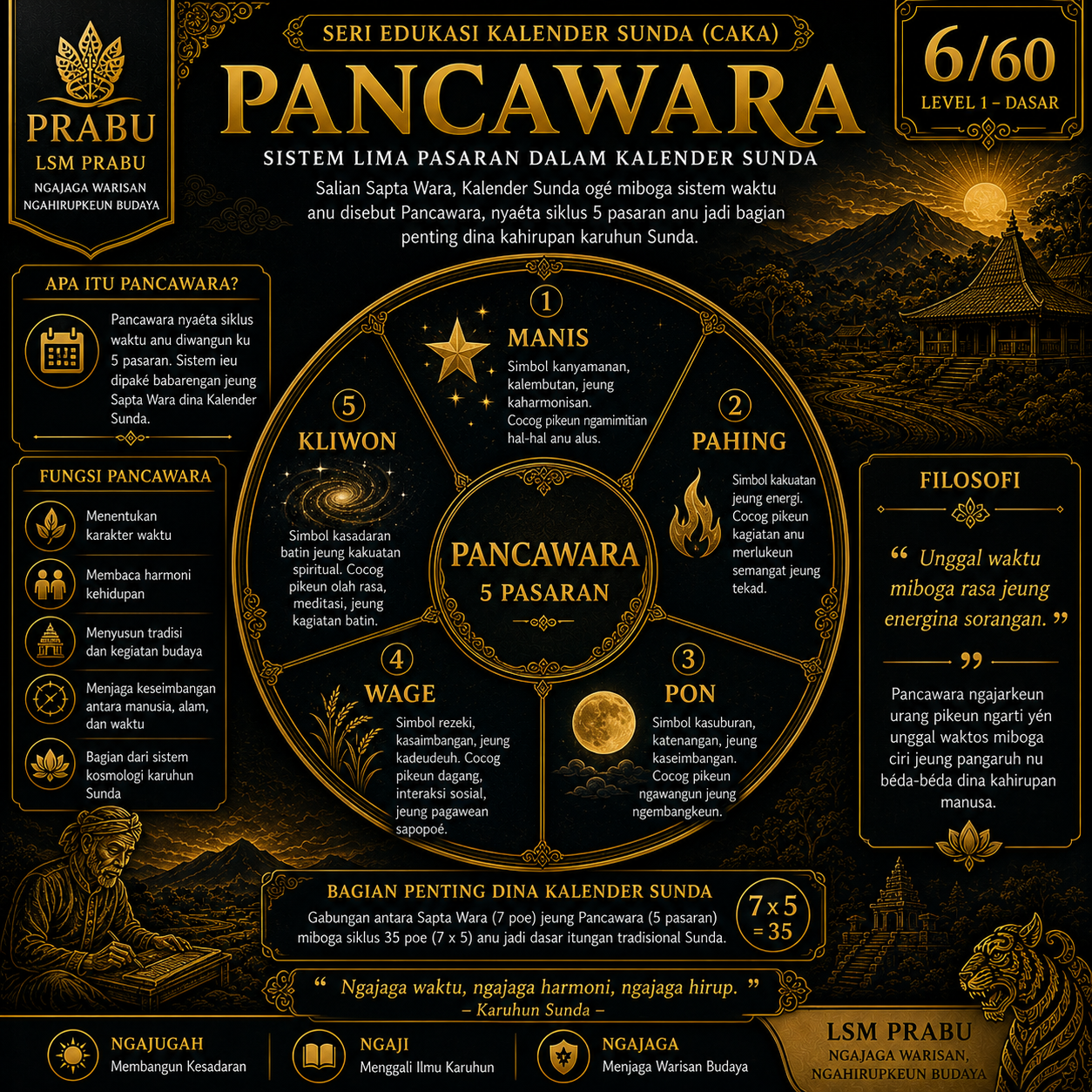 Pancawara