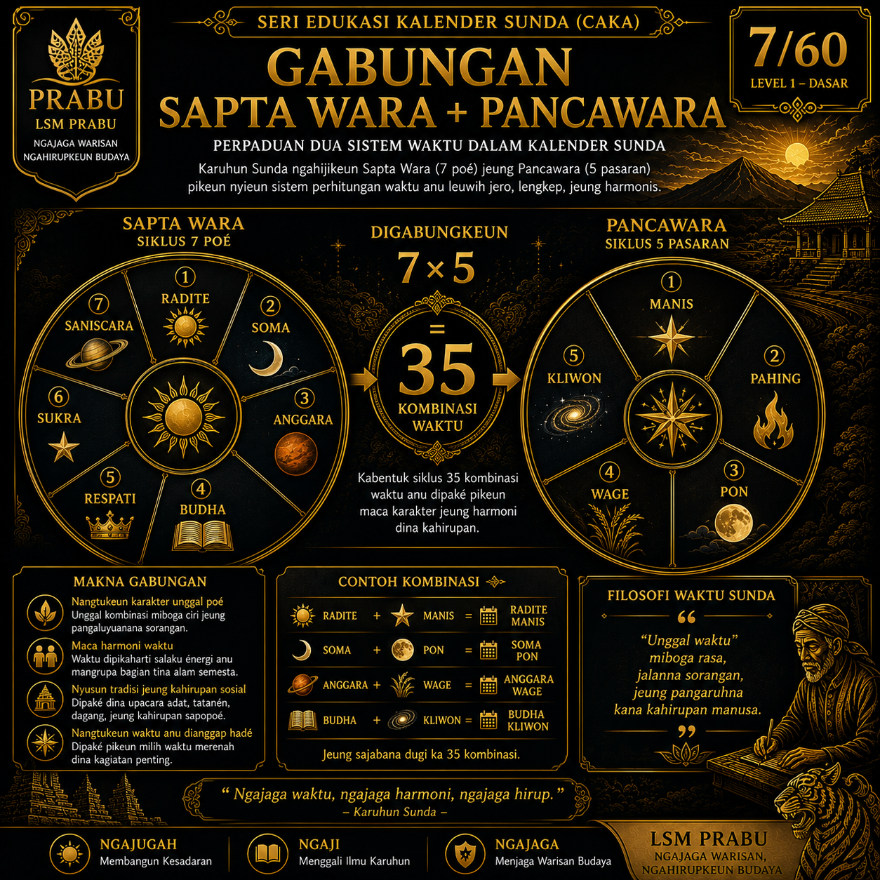 Gabungan Sapta Wara + Pancawara