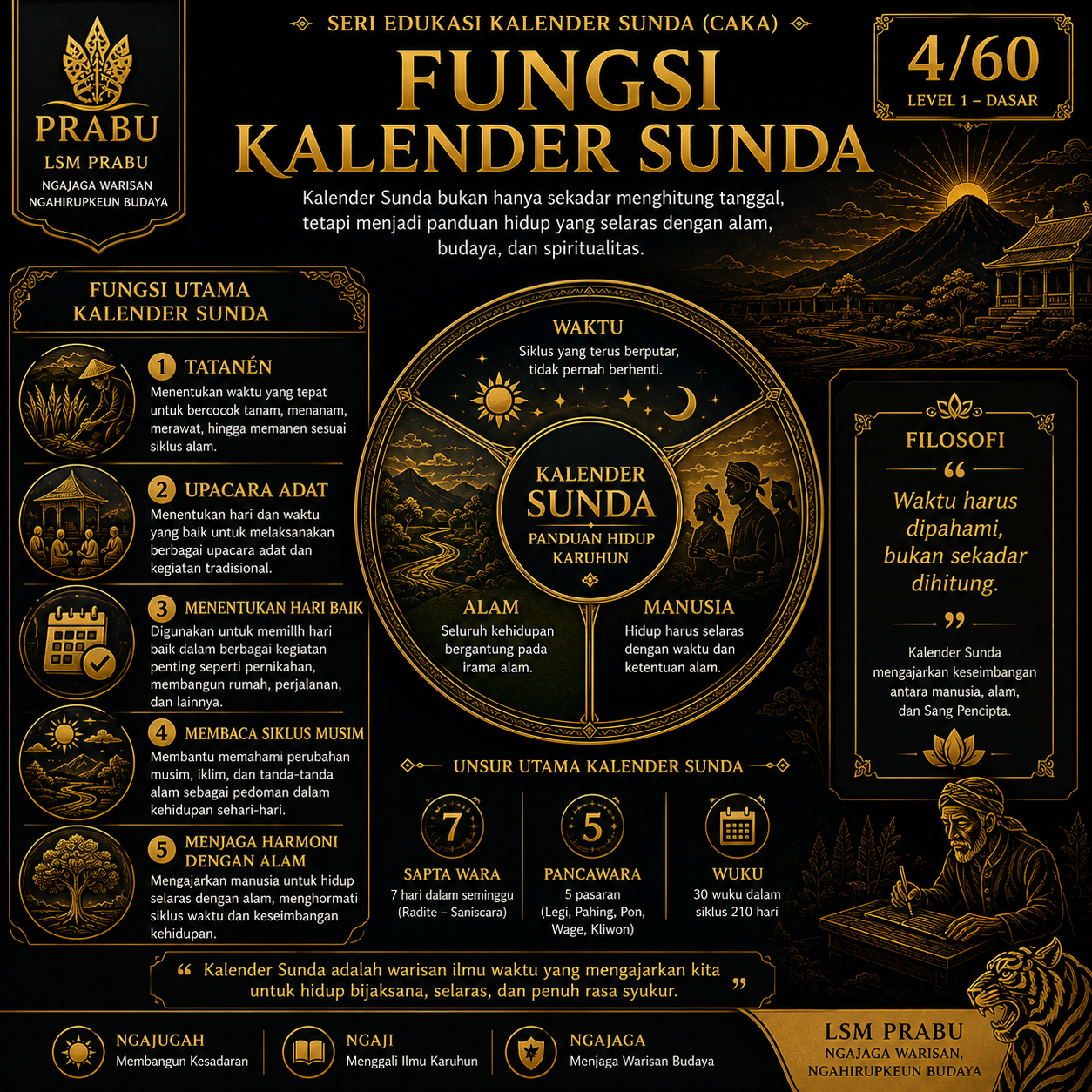 Fungsi Kalender Sunda